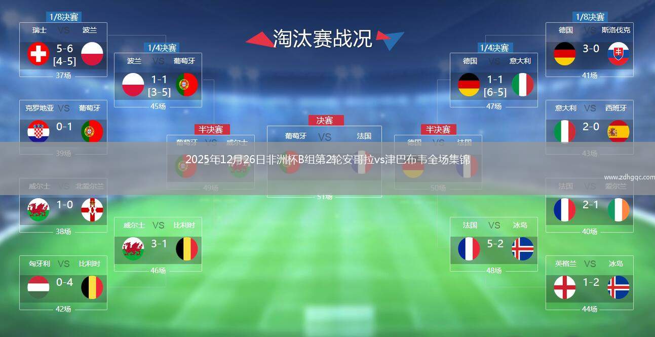 2025年12月26日非洲杯B组第2轮安哥拉vs津巴布韦全场集锦