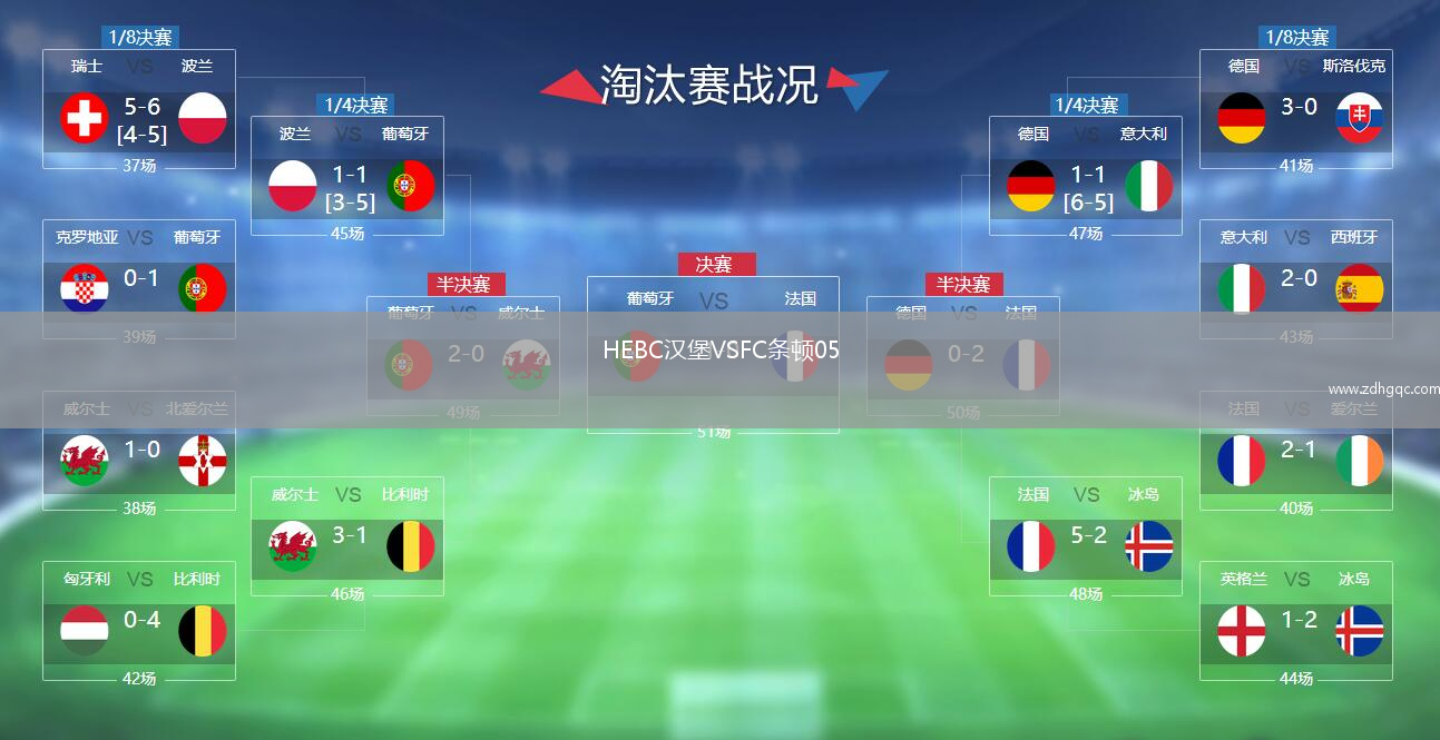 HEBC汉堡VSFC条顿05